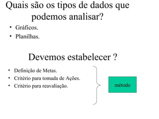 Quais são os tipos de dados que
      podemos analisar?
• Gráficos.
• Planilhas.


        Devemos estabelecer ?
• Definição de Metas.
• Critério para tomada de Ações.
• Critério para reavaliação.       método
 