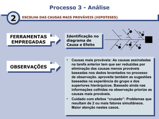 Processo 3 - AnáliseProcesso 3 - Análise
ESCOLHA DAS CAUSAS MAIS PROVÁVEIS (HIPOTESES)ESCOLHA DAS CAUSAS MAIS PROVÁVEIS (HIPOTESES)
22
FERRAMENTAS
EMPREGADAS
FERRAMENTAS
EMPREGADAS
OBSERVAÇÕESOBSERVAÇÕES
• Causas mais prováveis: As causas assinaladas
na tarefa anterior tem que ser reduzidas por
eliminação das causas menos prováveis
baseadas nos dados levantados no processo
de observação. aproveite também as sugestões
baseadas na experiência do grupo e dos
superiores hierárquicos. Baseado ainda nas
informações colhidas na observação priorize as
causas mais prováveis.
• Cuidado com efeitos “cruzado”: Problemas que
resultam de 2 ou mais fatores simultâneos.
Maior atenção nestes casos.
• Causas mais prováveis: As causas assinaladas
na tarefa anterior tem que ser reduzidas por
eliminação das causas menos prováveis
baseadas nos dados levantados no processo
de observação. aproveite também as sugestões
baseadas na experiência do grupo e dos
superiores hierárquicos. Baseado ainda nas
informações colhidas na observação priorize as
causas mais prováveis.
• Cuidado com efeitos “cruzado”: Problemas que
resultam de 2 ou mais fatores simultâneos.
Maior atenção nestes casos.
A
E
B
D
C
Identificação no
diagrama de
Causa e Efeito
Identificação no
diagrama de
Causa e Efeito
 