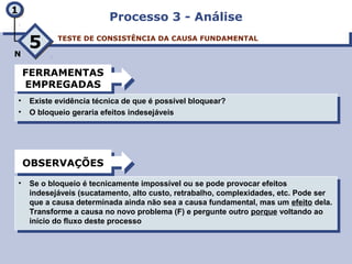 Processo 3 - AnáliseProcesso 3 - Análise
TESTE DE CONSISTÊNCIA DA CAUSA FUNDAMENTALTESTE DE CONSISTÊNCIA DA CAUSA FUNDAMENTAL
• Se o bloqueio é tecnicamente impossível ou se pode provocar efeitos
indesejáveis (sucatamento, alto custo, retrabalho, complexidades, etc. Pode ser
que a causa determinada ainda não sea a causa fundamental, mas um efeito dela.
Transforme a causa no novo problema (F) e pergunte outro porque voltando ao
início do fluxo deste processo
• Se o bloqueio é tecnicamente impossível ou se pode provocar efeitos
indesejáveis (sucatamento, alto custo, retrabalho, complexidades, etc. Pode ser
que a causa determinada ainda não sea a causa fundamental, mas um efeito dela.
Transforme a causa no novo problema (F) e pergunte outro porque voltando ao
início do fluxo deste processo
55
11
N
OBSERVAÇÕESOBSERVAÇÕES
FERRAMENTAS
EMPREGADAS
FERRAMENTAS
EMPREGADAS
• Existe evidência técnica de que é possível bloquear?
• O bloqueio geraria efeitos indesejáveis
• Existe evidência técnica de que é possível bloquear?
• O bloqueio geraria efeitos indesejáveis
 