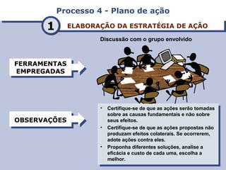 Processo 4 - Plano de açãoProcesso 4 - Plano de ação
ELABORAÇÃO DA ESTRATÉGIA DE AÇÃOELABORAÇÃO DA ESTRATÉGIA DE AÇÃO
FERRAMENTAS
EMPREGADAS
FERRAMENTAS
EMPREGADAS
OBSERVAÇÕESOBSERVAÇÕES
11
Discussão com o grupo envolvido
• Certifique-se de que as ações serão tomadas
sobre as causas fundamentais e não sobre
seus efeitos.
• Certifique-se de que as ações propostas não
produzam efeitos colaterais. Se ocorrerem,
adote ações contra eles.
• Proponha diferentes soluções, analise a
eficácia e custo de cada uma, escolha a
melhor.
• Certifique-se de que as ações serão tomadas
sobre as causas fundamentais e não sobre
seus efeitos.
• Certifique-se de que as ações propostas não
produzam efeitos colaterais. Se ocorrerem,
adote ações contra eles.
• Proponha diferentes soluções, analise a
eficácia e custo de cada uma, escolha a
melhor.
 