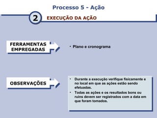 Processo 5 - AçãoProcesso 5 - Ação
EXECUÇÃO DA AÇÃOEXECUÇÃO DA AÇÃO
FERRAMENTAS
EMPREGADAS
FERRAMENTAS
EMPREGADAS
OBSERVAÇÕESOBSERVAÇÕES
22
• Plano e cronograma
• Durante a execução verifique fisicamente e
no local em que as ações estão sendo
efetuadas.
• Todas as ações e os resultados bons ou
ruins devem ser registrados com a data em
que foram tomados.
• Durante a execução verifique fisicamente e
no local em que as ações estão sendo
efetuadas.
• Todas as ações e os resultados bons ou
ruins devem ser registrados com a data em
que foram tomados.
 