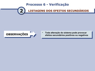 Processo 6 - VerificaçãoProcesso 6 - Verificação
LISTAGENS DOS EFEITOS SECUNDÁRIOSLISTAGENS DOS EFEITOS SECUNDÁRIOS
OBSERVAÇÕESOBSERVAÇÕES • Toda alteração do sistema pode provocar
efeitos secundários positivos ou negativos
• Toda alteração do sistema pode provocar
efeitos secundários positivos ou negativos
22
 