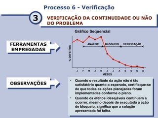 Processo 6 - VerificaçãoProcesso 6 - Verificação
VERIFICAÇÃO DA CONTINUIDADE OU NÃO
DO PROBLEMA
VERIFICAÇÃO DA CONTINUIDADE OU NÃO
DO PROBLEMA
FERRAMENTAS
EMPREGADAS
FERRAMENTAS
EMPREGADAS
OBSERVAÇÕESOBSERVAÇÕES • Quando o resultado da ação não é tão
satisfatório quanto o esperado, certificque-se
de que todas as ações planejadas foram
implementadas conforme o plano.
• Quando os efeitos idesejáveis continuam a
ocorrer, mesmo depois de executada a ação
de bloqueio, significa que a solução
apresentada foi falha.
• Quando o resultado da ação não é tão
satisfatório quanto o esperado, certificque-se
de que todas as ações planejadas foram
implementadas conforme o plano.
• Quando os efeitos idesejáveis continuam a
ocorrer, mesmo depois de executada a ação
de bloqueio, significa que a solução
apresentada foi falha.
33
Gráfico Sequencial
M J J AJ F M A
%DEFEITOS S O N D
ANÁLISE BLOQUEIO VERIFICAÇÃO
MESES
 