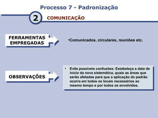 Processo 7 - PadronizaçãoProcesso 7 - Padronização
COMUNICAÇÃOCOMUNICAÇÃO
FERRAMENTAS
EMPREGADAS
FERRAMENTAS
EMPREGADAS
OBSERVAÇÕESOBSERVAÇÕES
22
• Evite possíveis confusões: Estabeleça a data de
início da nova sistemática, quais as áreas que
serão afetadas para que a aplicação do padrão
ocorra em todos os locais necessários ao
mesmo tempo e por todos os envolvidos.
• Evite possíveis confusões: Estabeleça a data de
início da nova sistemática, quais as áreas que
serão afetadas para que a aplicação do padrão
ocorra em todos os locais necessários ao
mesmo tempo e por todos os envolvidos.
•Comunicados, circulares, reuniões etc.
 