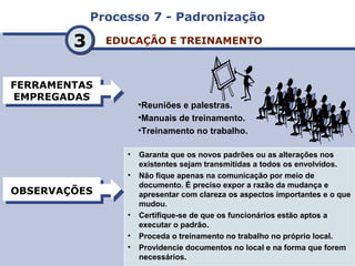Processo 7 - PadronizaçãoProcesso 7 - Padronização
EDUCAÇÃO E TREINAMENTOEDUCAÇÃO E TREINAMENTO
FERRAMENTAS
EMPREGADAS
FERRAMENTAS
EMPREGADAS
OBSERVAÇÕESOBSERVAÇÕES
33
• Garanta que os novos padrões ou as alterações nos
existentes sejam transmitidas a todos os envolvidos.
• Não fique apenas na comunicação por meio de
documento. É preciso expor a razão da mudança e
apresentar com clareza os aspectos importantes e o que
mudou.
• Certifique-se de que os funcionários estão aptos a
executar o padrão.
• Proceda o treinamento no trabalho no próprio local.
• Providencie documentos no local e na forma que forem
necessários.
• Garanta que os novos padrões ou as alterações nos
existentes sejam transmitidas a todos os envolvidos.
• Não fique apenas na comunicação por meio de
documento. É preciso expor a razão da mudança e
apresentar com clareza os aspectos importantes e o que
mudou.
• Certifique-se de que os funcionários estão aptos a
executar o padrão.
• Proceda o treinamento no trabalho no próprio local.
• Providencie documentos no local e na forma que forem
necessários.
•Reuniões e palestras.
•Manuais de treinamento.
•Treinamento no trabalho.
 