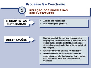 Processo 8 - ConclusãoProcesso 8 - Conclusão
RELAÇÃO DOS PROBLEMAS
REMANESCENTES
RELAÇÃO DOS PROBLEMAS
REMANESCENTES
FERRAMENTAS
EMPREGADAS
FERRAMENTAS
EMPREGADAS
OBSERVAÇÕESOBSERVAÇÕES
• Analise dos resultados
• Demonstrações gráficas
• Analise dos resultados
• Demonstrações gráficas
• Buscar a perfeição, por um tempo muito
longo pode ser improdutivo. A situação ideal
quase nunca existe, portanto, delimite as
atividades quando o limite de tempo original
for atingido.
• Relacione o que é quando for realizado.
• Mostre também os resultados acima do
esperado, pois são indicadores importantes
para aumentar a eficiência nos futuros
trabalhos
• Buscar a perfeição, por um tempo muito
longo pode ser improdutivo. A situação ideal
quase nunca existe, portanto, delimite as
atividades quando o limite de tempo original
for atingido.
• Relacione o que é quando for realizado.
• Mostre também os resultados acima do
esperado, pois são indicadores importantes
para aumentar a eficiência nos futuros
trabalhos
11
 