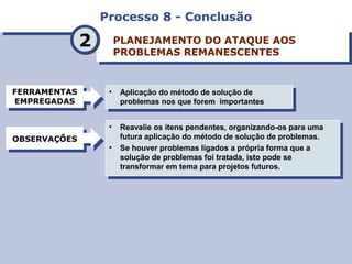Processo 8 - ConclusãoProcesso 8 - Conclusão
PLANEJAMENTO DO ATAQUE AOS
PROBLEMAS REMANESCENTES
PLANEJAMENTO DO ATAQUE AOS
PROBLEMAS REMANESCENTES
• Aplicação do método de solução de
problemas nos que forem importantes
• Aplicação do método de solução de
problemas nos que forem importantes
• Reavalie os itens pendentes, organizando-os para uma
futura aplicação do método de solução de problemas.
• Se houver problemas ligados a própria forma que a
solução de problemas foi tratada, isto pode se
transformar em tema para projetos futuros.
• Reavalie os itens pendentes, organizando-os para uma
futura aplicação do método de solução de problemas.
• Se houver problemas ligados a própria forma que a
solução de problemas foi tratada, isto pode se
transformar em tema para projetos futuros.
22
FERRAMENTAS
EMPREGADAS
FERRAMENTAS
EMPREGADAS
OBSERVAÇÕESOBSERVAÇÕES
 