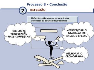 Processo 8 - ConclusãoProcesso 8 - Conclusão
REFLEXÃOREFLEXÃO
• Reflexão cuidadosa sobre as próprias
atividades da solução de problemas
• Reflexão cuidadosa sobre as próprias
atividades da solução de problemas
22
FOLHAS DE
VERIFICAÇÃO
MAIS COMPLETAS
APERFEIÇOAR O
DIAGRAMA DE
CAUSA E EFEITO
MELHORAR O
CRONOGRAMA
 