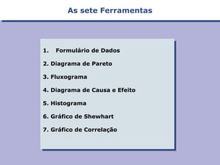 As sete FerramentasAs sete Ferramentas
1. Formulário de Dados
2. Diagrama de Pareto
3. Fluxograma
4. Diagrama de Causa e Efeito
5. Histograma
6. Gráfico de Shewhart
7. Gráfico de Correlação
1. Formulário de Dados
2. Diagrama de Pareto
3. Fluxograma
4. Diagrama de Causa e Efeito
5. Histograma
6. Gráfico de Shewhart
7. Gráfico de Correlação
 