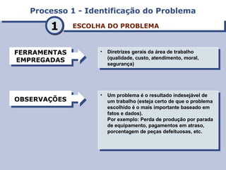 Processo 1 - Identificação do ProblemaProcesso 1 - Identificação do Problema
ESCOLHA DO PROBLEMAESCOLHA DO PROBLEMA
FERRAMENTAS
EMPREGADAS
FERRAMENTAS
EMPREGADAS
OBSERVAÇÕESOBSERVAÇÕES
• Diretrizes gerais da área de trabalho
(qualidade, custo, atendimento, moral,
segurança)
• Diretrizes gerais da área de trabalho
(qualidade, custo, atendimento, moral,
segurança)
• Um problema é o resultado indesejável de
um trabalho (esteja certo de que o problema
escolhido é o mais importante baseado em
fatos e dados).
Por exemplo: Perda de produção por parada
de equipamento, pagamentos em atraso,
porcentagem de peças defeituosas, etc.
• Um problema é o resultado indesejável de
um trabalho (esteja certo de que o problema
escolhido é o mais importante baseado em
fatos e dados).
Por exemplo: Perda de produção por parada
de equipamento, pagamentos em atraso,
porcentagem de peças defeituosas, etc.
11
 