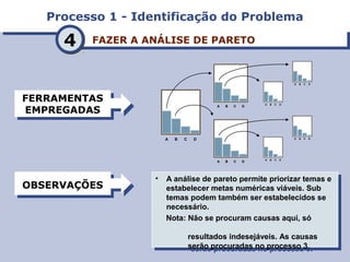 Processo 1 - Identificação do ProblemaProcesso 1 - Identificação do Problema
FAZER A ANÁLISE DE PARETOFAZER A ANÁLISE DE PARETO
FERRAMENTAS
EMPREGADAS
FERRAMENTAS
EMPREGADAS
OBSERVAÇÕESOBSERVAÇÕES • A análise de pareto permite priorizar temas e
estabelecer metas numéricas viáveis. Sub
temas podem também ser estabelecidos se
necessário.
Nota: Não se procuram causas aqui, só
resultados indesejáveis. As causas
serão procuradas no processo 3.
• A análise de pareto permite priorizar temas e
estabelecer metas numéricas viáveis. Sub
temas podem também ser estabelecidos se
necessário.
Nota: Não se procuram causas aqui, só
resultados indesejáveis. As causas
serão procuradas no processo 3.
A B C D
A B C D
A B C D
A B C D
A B C D
A B C D
A B C D
44
 