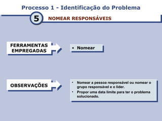 Processo 1 - Identificação do ProblemaProcesso 1 - Identificação do Problema
NOMEAR RESPONSÁVEISNOMEAR RESPONSÁVEIS
FERRAMENTAS
EMPREGADAS
FERRAMENTAS
EMPREGADAS
OBSERVAÇÕESOBSERVAÇÕES • Nomear a pessoa responsável ou nomear o
grupo responsável e o líder.
• Propor uma data limite para ter o problema
solucionado.
• Nomear a pessoa responsável ou nomear o
grupo responsável e o líder.
• Propor uma data limite para ter o problema
solucionado.
• Nomear• Nomear
55
 