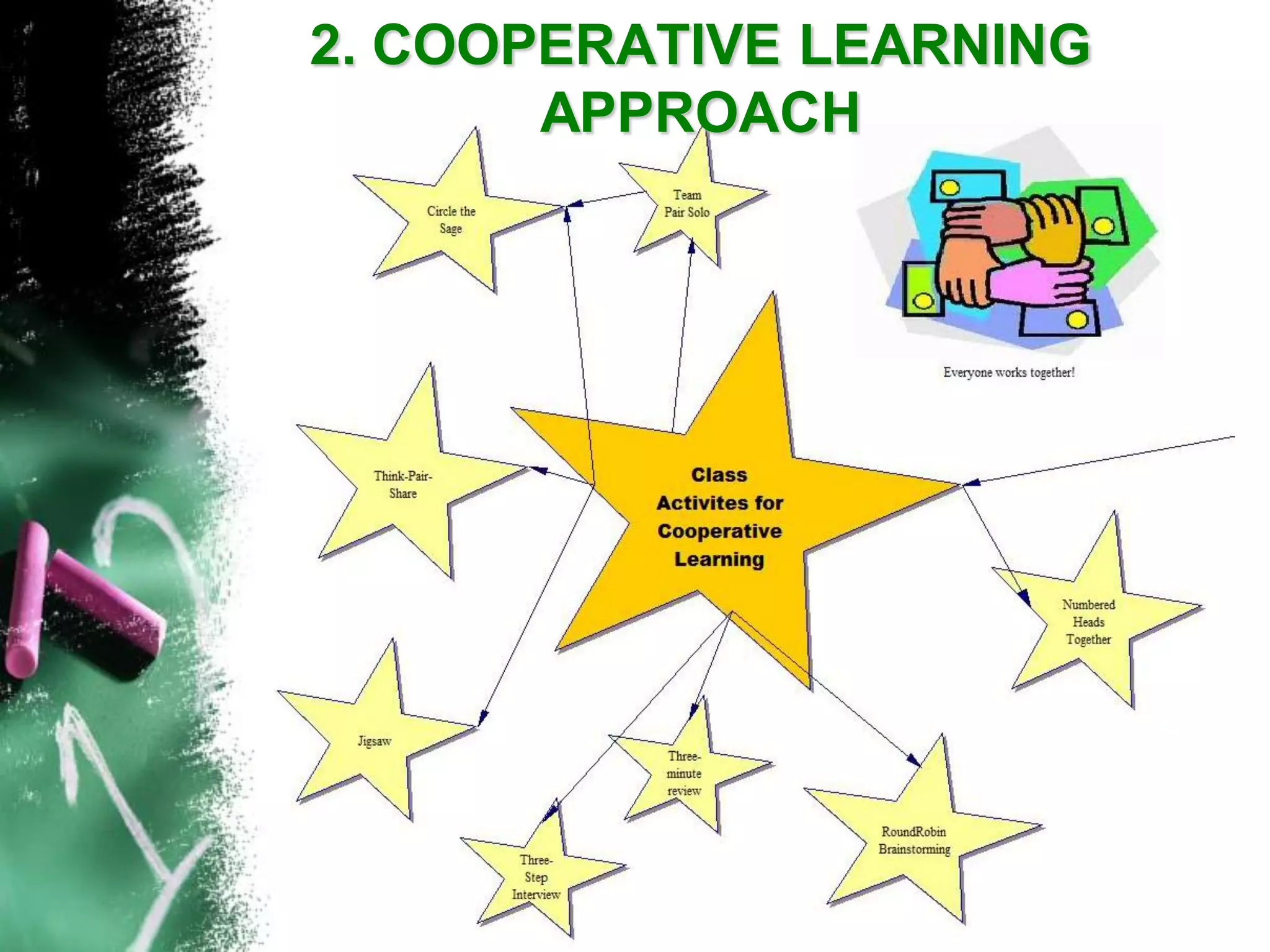 2. COOPERATIVE LEARNING APPROACH  