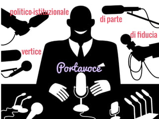 Portavoce
politico-istituzionale
di parte
di ﬁducia
vertice
 
