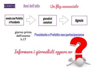 CASO 3 Anni dell’odio Un flop annunciato
evento con Prefetto
e Presidente
giornalisti
contattati
Agenzie
giorno prima 	

dell’evento	

h.17
Informare i giornalisti oppure no
Presidente e Prefetto non parteciperanno
 