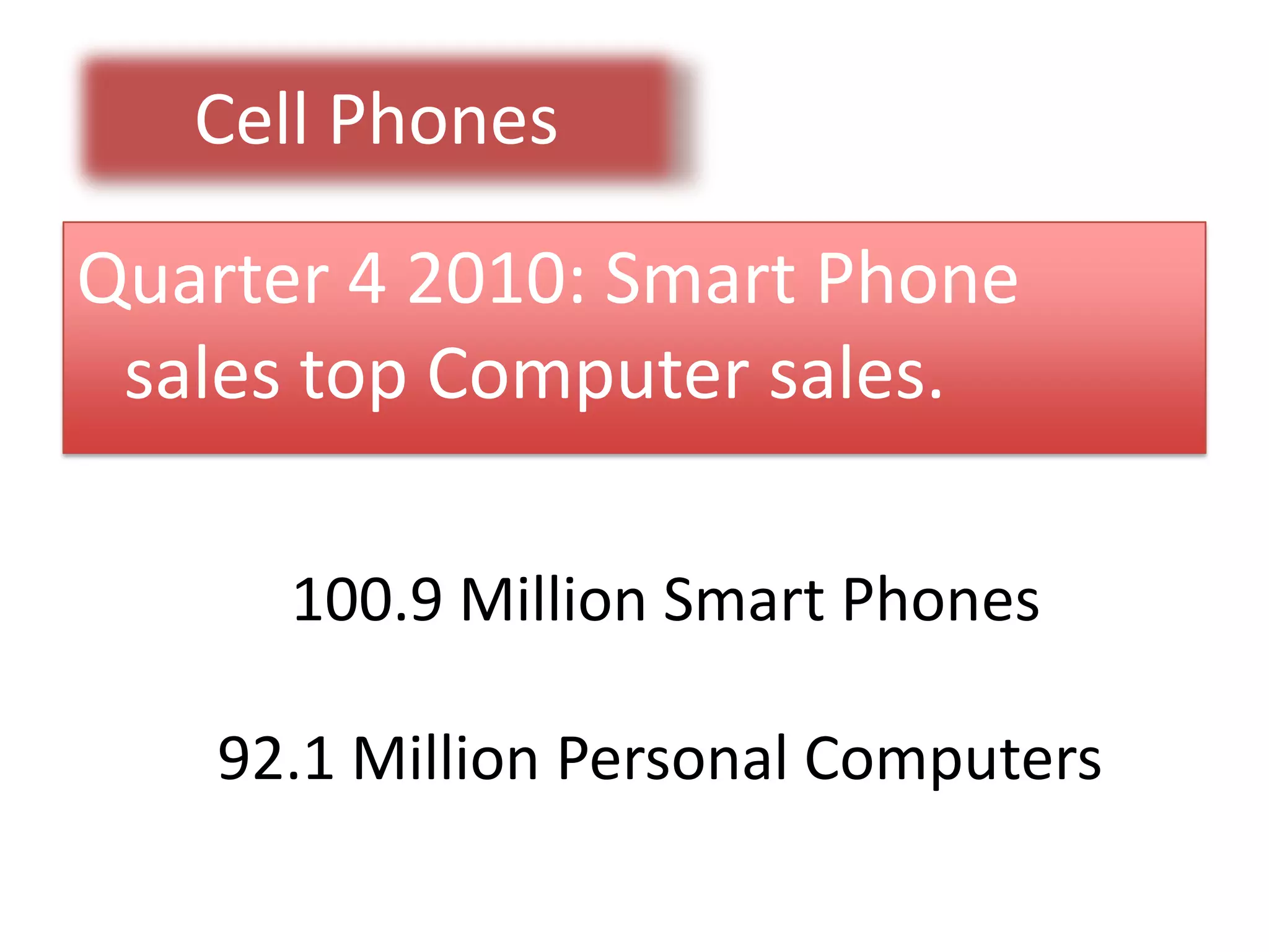 Cell PhonesQuarter 4 2010: Smart Phone sales top Computer sales.100.9 Million Smart Phones92.1 Million Personal Computers