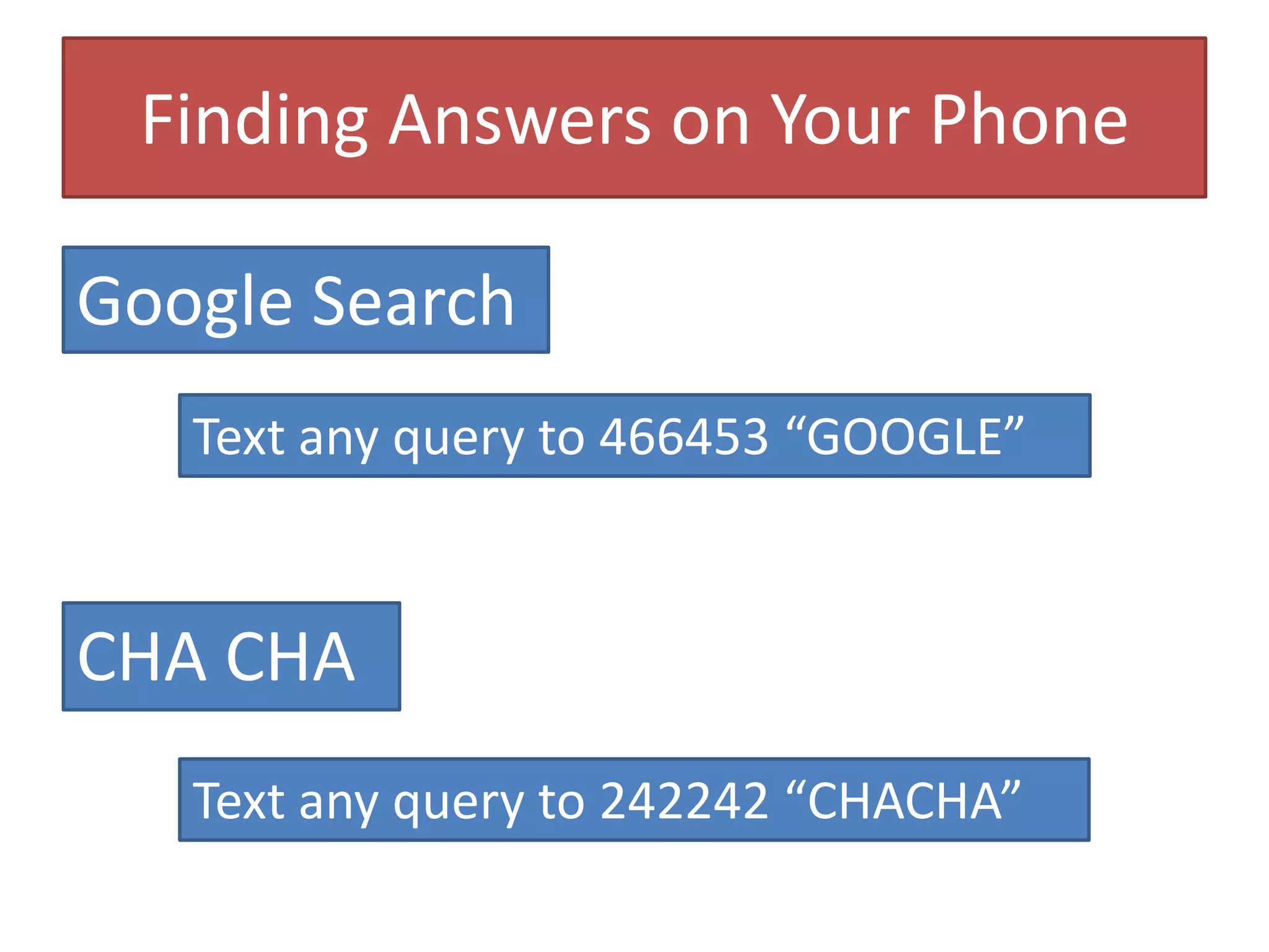 Finding Answers on Your PhoneGoogle SearchText any query to 466453 “GOOGLE”CHA CHAText any query to 242242 “CHACHA”