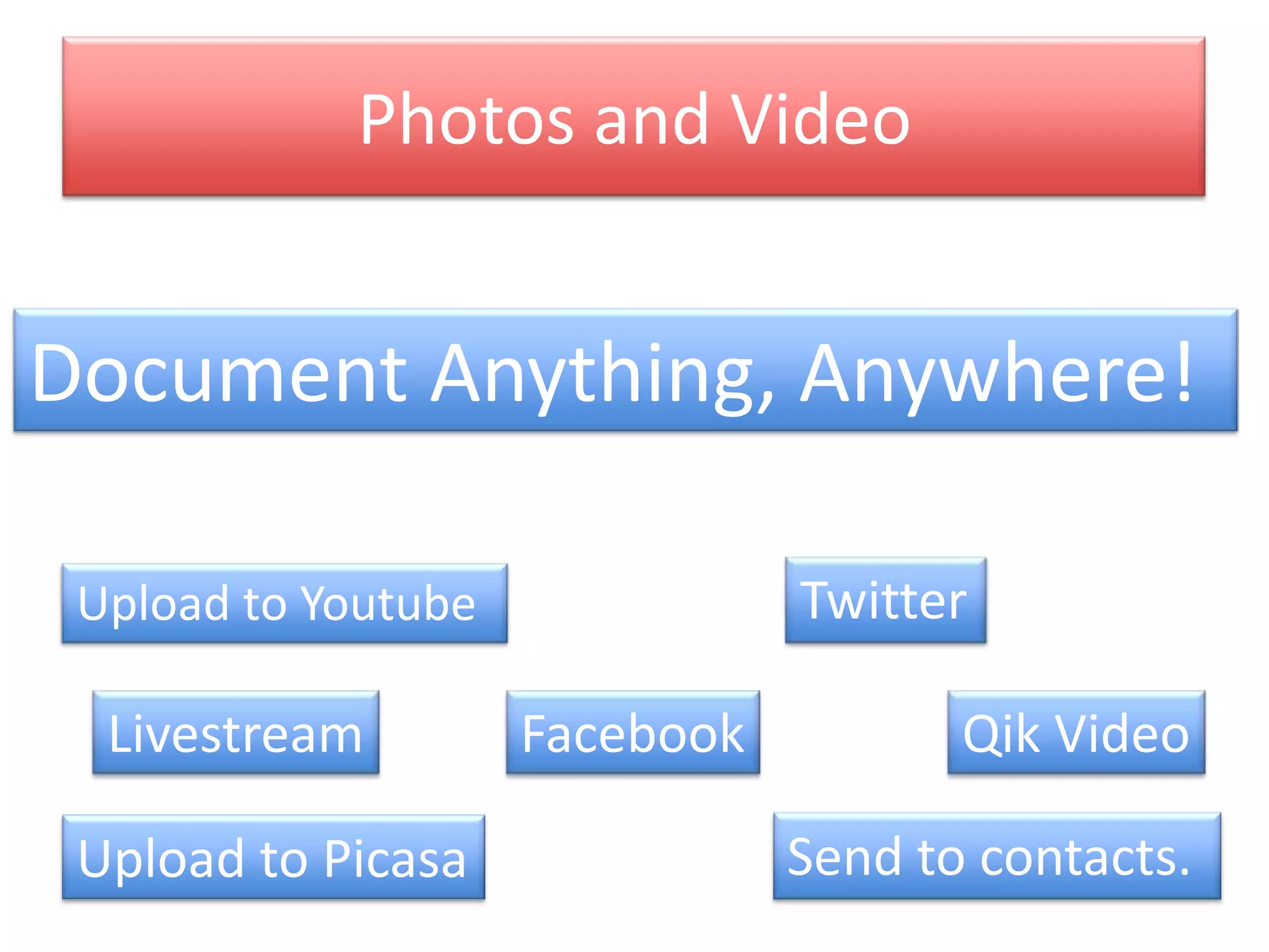 Photos and VideoDocument Anything, Anywhere!TwitterUpload to YoutubeFacebookQik VideoLivestreamSend to contacts.Upload to Picasa