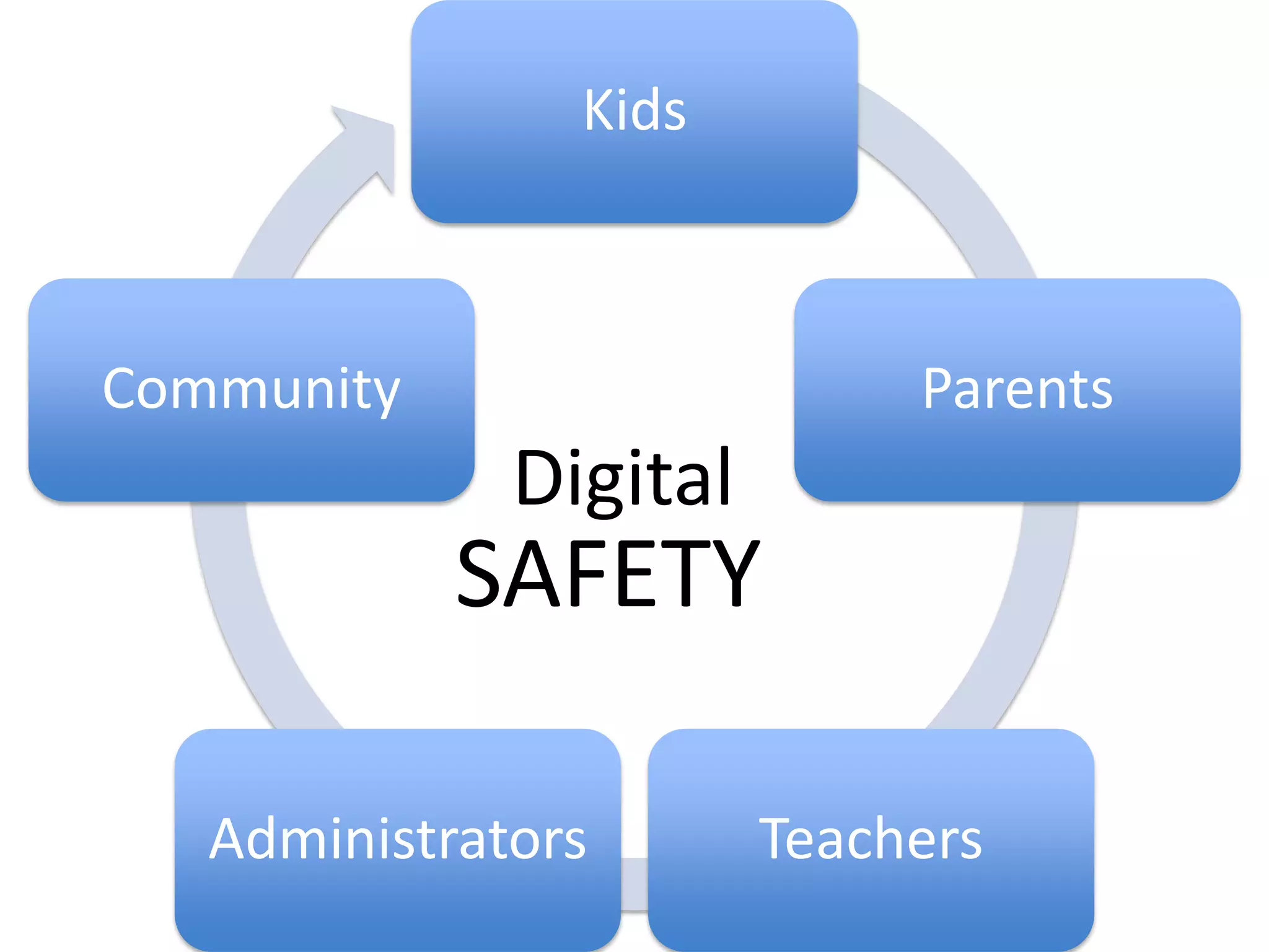 DigitalSAFETY
