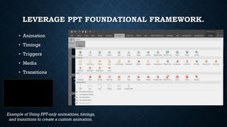 LEVERAGE PPT FOUNDATIONAL FRAMEWORK.
• Animation
• Timings
• Triggers
• Media
• Transitions
Example of Using PPT-only animations,timings,
and transitions to create a custom animation.
 