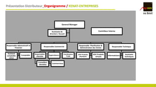 7
Présentation Distributeur_Organigramme / KENAT-ENTREPRISES
General Manager
Responsable Adminsitratif et
Financier
Assistant
comptable
caisse
Comptable
Responsable Commercial
Responsables
clientèle
Conseillers
clientèles
Superviseurs
Commerciaux
Coordinateur
Trade
Responsable Planification &
Adminsitration des Ventes
ADV Produits
physiques
ADV Produits
virtuels
Responsable Technique
Informaticiens
Assistants
techniques
Assistante de
direction / Accueil
Contrôleur Interne
 
