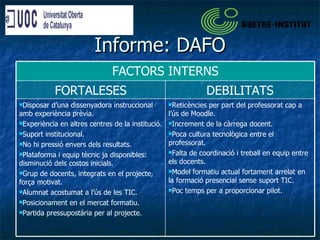 Informe: DAFO Reticències per part del professorat cap a l’ús de Moodle. Increment de la càrrega docent. Poca cultura tecnològica entre el professorat. Falta de coordinació i treball en equip entre els docents. Model formatiu actual fortament arrelat en la formació presencial sense suport TIC. Poc temps per a proporcionar pilot. Disposar d’una dissenyadora instruccional amb experiència prèvia.  Experiència en altres centres de la institució. Suport institucional. No hi pressió envers dels resultats. Plataforma i equip tècnic ja disponibles: disminució dels costos inicials. Grup de docents, integrats en el projecte, força motivat. Alumnat acostumat a l’ús de les TIC. Posicionament en el mercat formatiu. Partida pressupostària per al projecte. DEBILITATS FORTALESES FACTORS INTERNS 