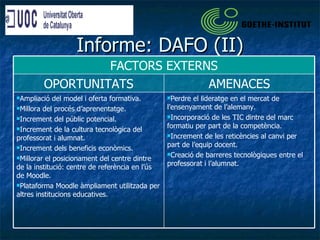 Informe: DAFO (II) Perdre el lideratge en el mercat de l’ensenyament de l’alemany. Incorporació de les TIC dintre del marc formatiu per part de la competència. Increment de les reticències al canvi per part de l’equip docent. Creació de barreres tecnològiques entre el professorat i l’alumnat. Ampliació del model i oferta formativa. Millora del procés d’aprenentatge. Increment del públic potencial. Increment de la cultura tecnològica del professorat i alumnat. Increment dels beneficis econòmics. Millorar el posicionament del centre dintre de la institució: centre de referència en l’ús de Moodle.  Plataforma Moodle àmpliament utilitzada per altres institucions educatives. AMENACES OPORTUNITATS FACTORS EXTERNS 