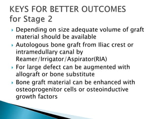  Depending on size adequate volume of graft
material should be available
 Autologous bone graft from Iliac crest or
intramedullary canal by
Reamer/Irrigator/Aspirator(RIA)
 For large defect can be augmented with
allograft or bone substitute
 Bone graft material can be enhanced with
osteoprogenitor cells or osteoinductive
growth factors
 