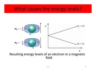 What causes the energy levels?
Resulting energy levels of an electron in a magnetic
field
10EPR
 