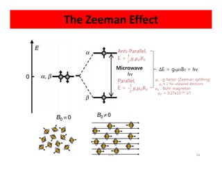 The Zeeman Effect
14EPR
 