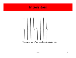 Intensities
EPR spectrum of vanadyl acetylacetonate
25EPR
 