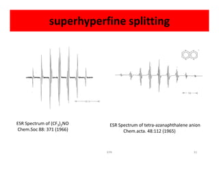 superhyperfine splitting
ESR Spectrum of (CF3)2NO
Chem.Soc 88: 371 (1966)
ESR Spectrum of tetra-azanaphthalene anion
Chem.acta. 48:112 (1965)
31EPR
 
