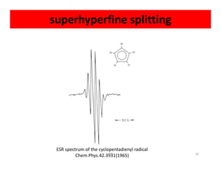superhyperfine splitting
ESR spectrum of the cyclopentadienyl radical
Chem.Phys.42.3931(1965) 32EPR
 