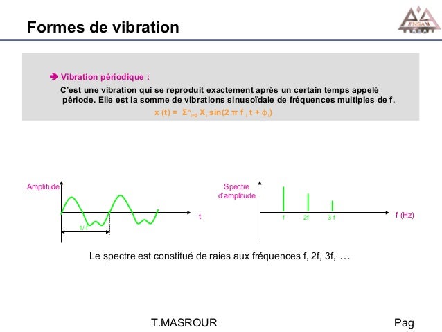 masrour-cours-dynamique-des-systmes-vibrations-chapitre4vibrationsmasrour-44-638.jpg?cb=1384488401