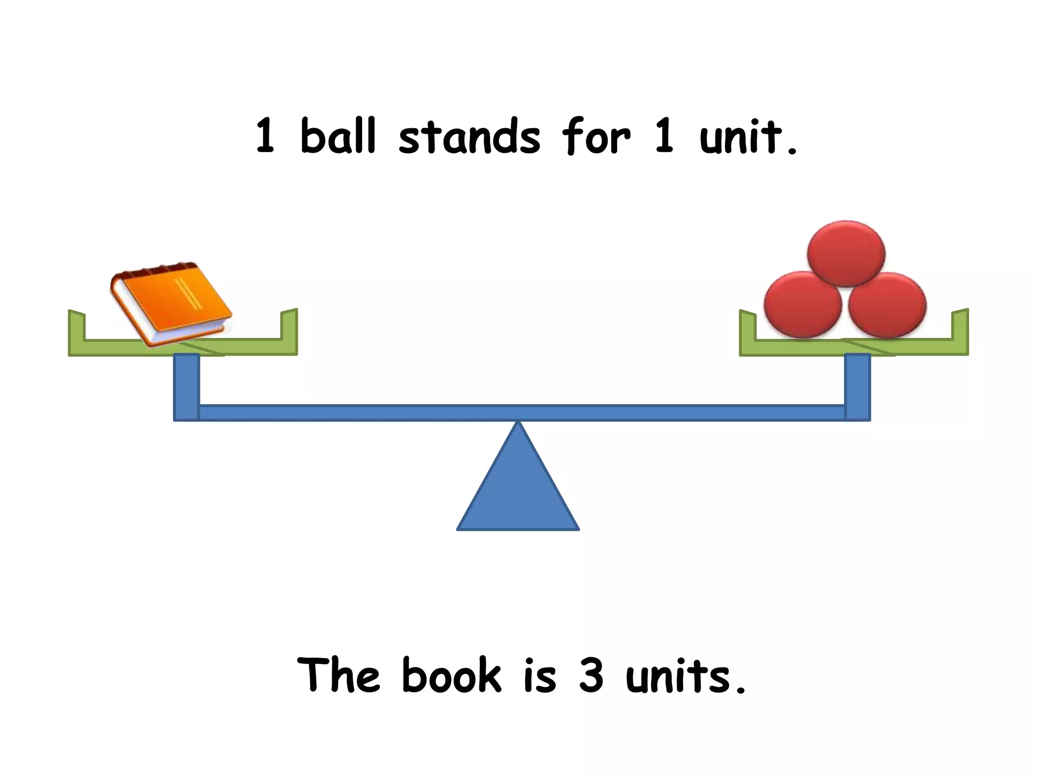 1 ball stands for 1 unit.




  The book is 3 units.
 