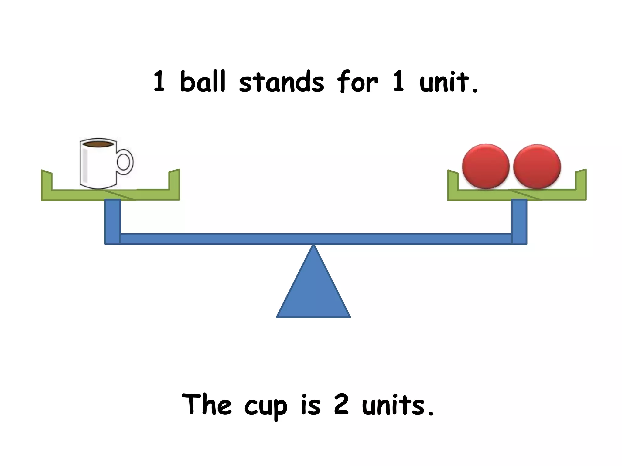 1 ball stands for 1 unit.




  The cup is 2 units.
 