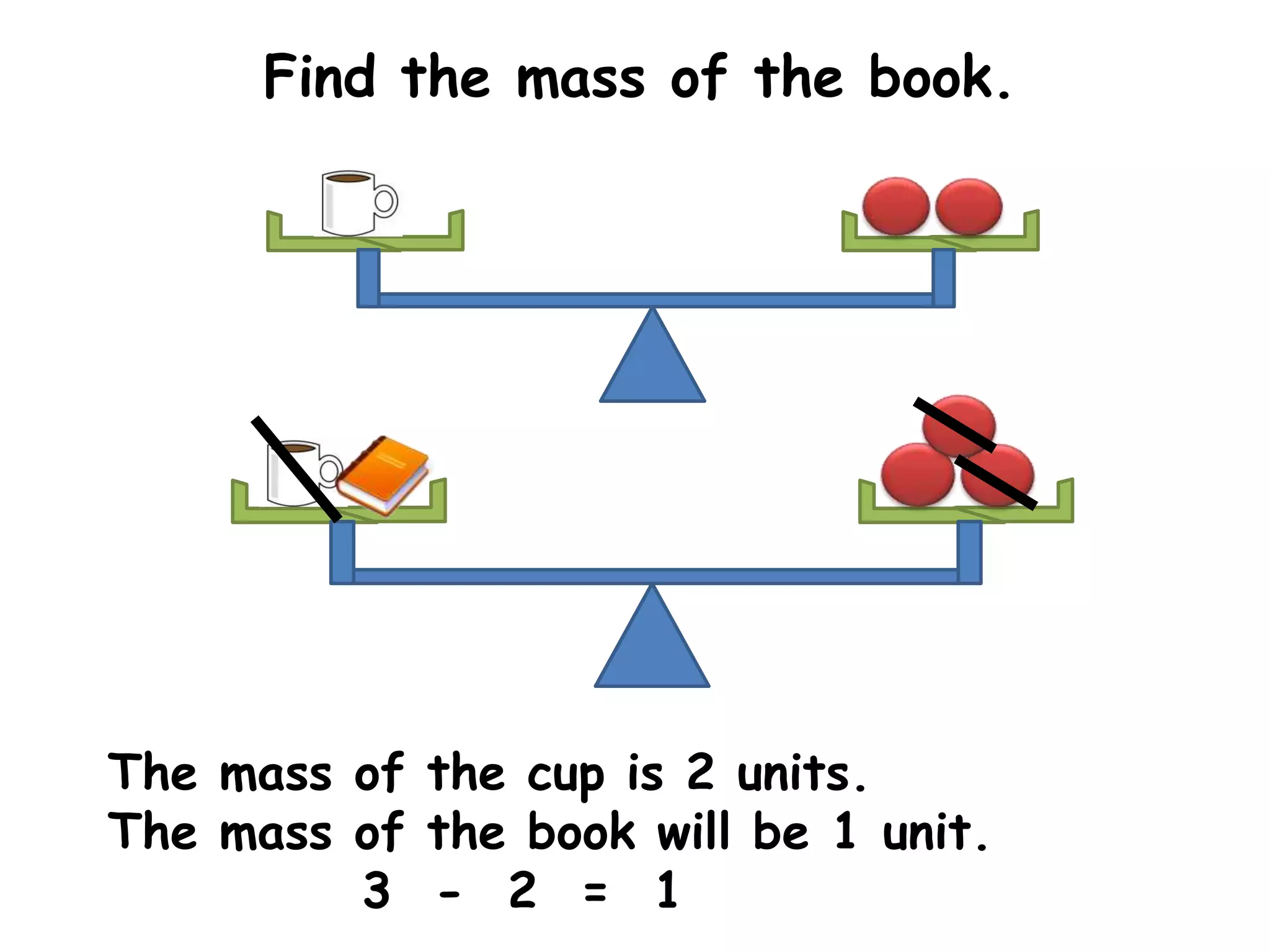 Find the mass of the book.




The mass of the cup is 2 units.
The mass of the book will be 1 unit.
         3 - 2 = 1
 