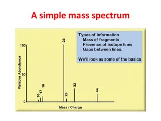 INTERPRETATION OF MASS SPECTROSCOPY | PPTX