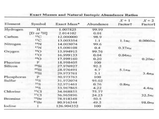 INTERPRETATION OF MASS SPECTROSCOPY | PPTX