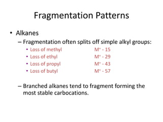 Methanol Fragmentation Pattern INTERPRETATION OF MASS SPECTROSCOPY | PPTX