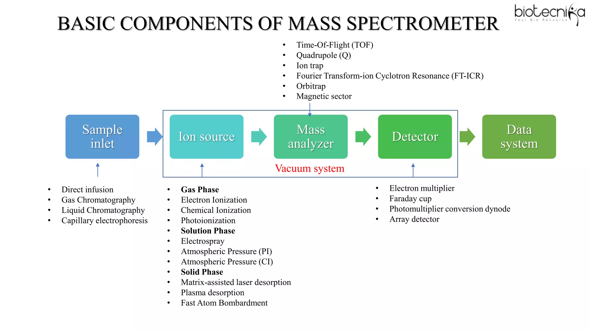 Mass Spectrometry Based Proteomics Analysis | PDF