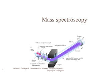 1
Mass spectroscopy
University College of Pharmaceutical Sciences, Kakatiya University,
Warangal, Telangana
 