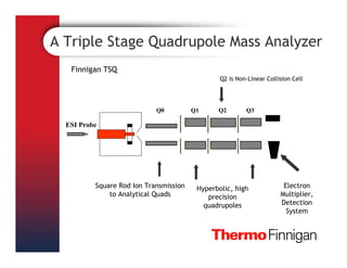 Analyzer Q1 Mass-Analyzers_concept_quadruple_trap.pdf