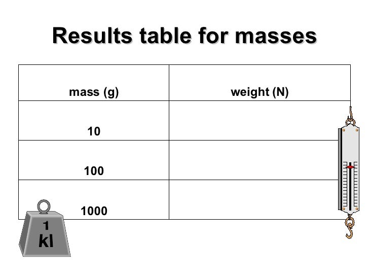 Mass And Weight