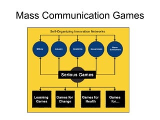 Mass Communication Games 