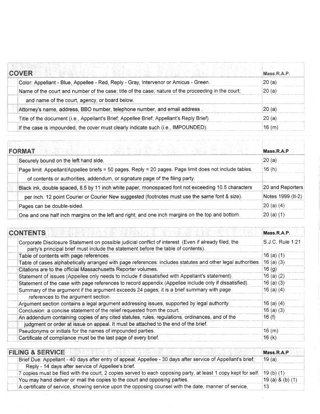 Mass court of appeals briefs #39 checklist Mass court of appeals briefs #39 checklist