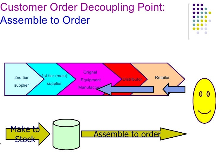 Mass Customisation In Scm