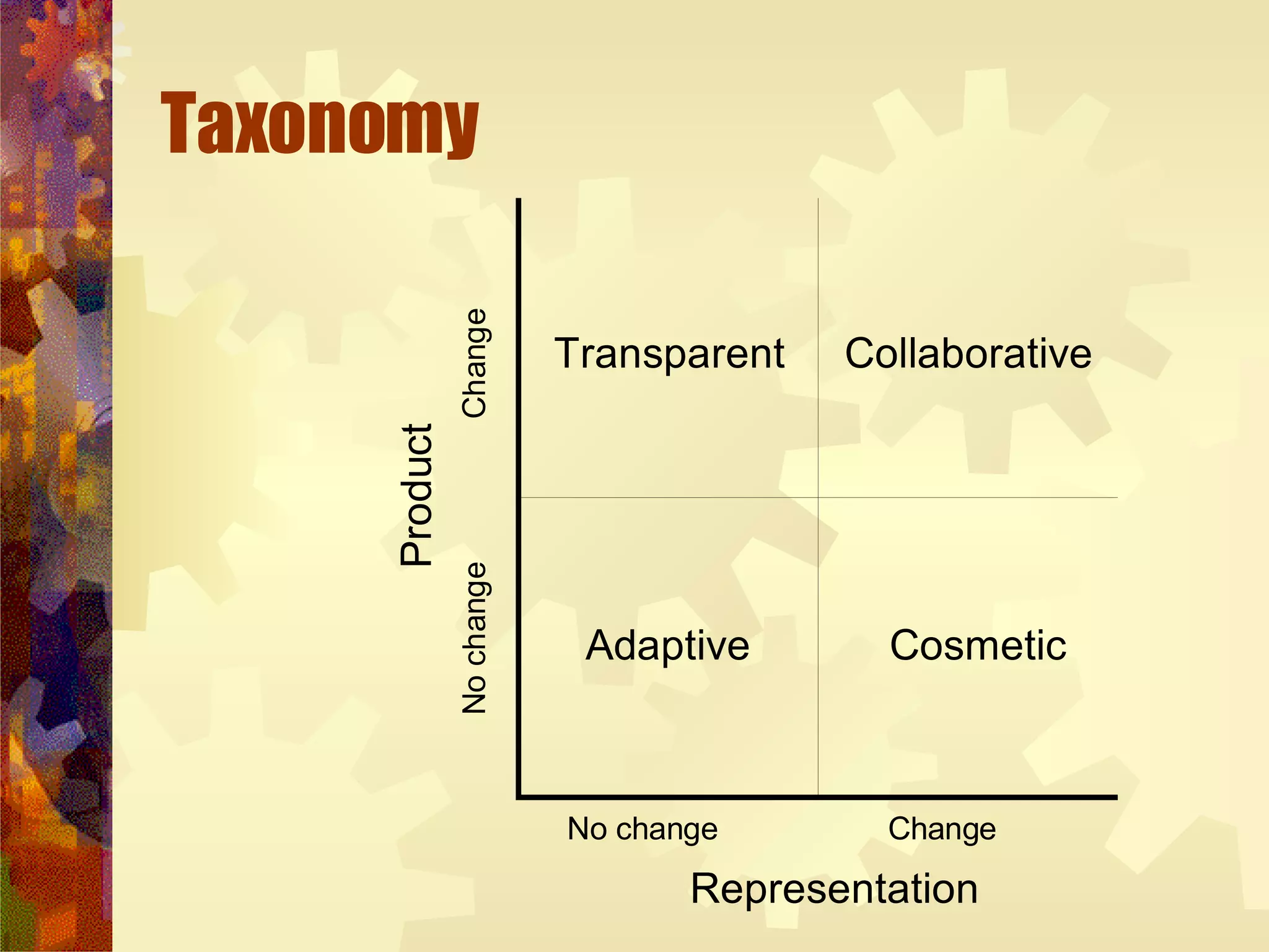 Taxonomy 