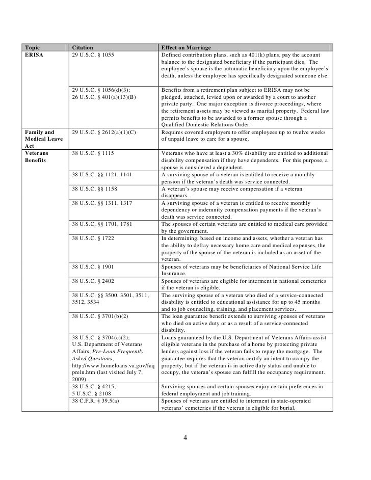 defense of marriage act essay The law thoroughly states how conservative republicans thought that by passing this law they'd gain univeral american support to help them in elections ttp://www huffingtonpost com/waymon-hudson/over-70-major-companies-f_b_1080485 html - this website displays the companies that are against the doma act. defense of marriage act essay The law thoroughly states how conservative republicans thought that by passing this law they'd gain univeral american support to help them in elections ttp://www huffingtonpost com/waymon-hudson/over-70-major-companies-f_b_1080485 html - this website displays the companies that are against the doma act.