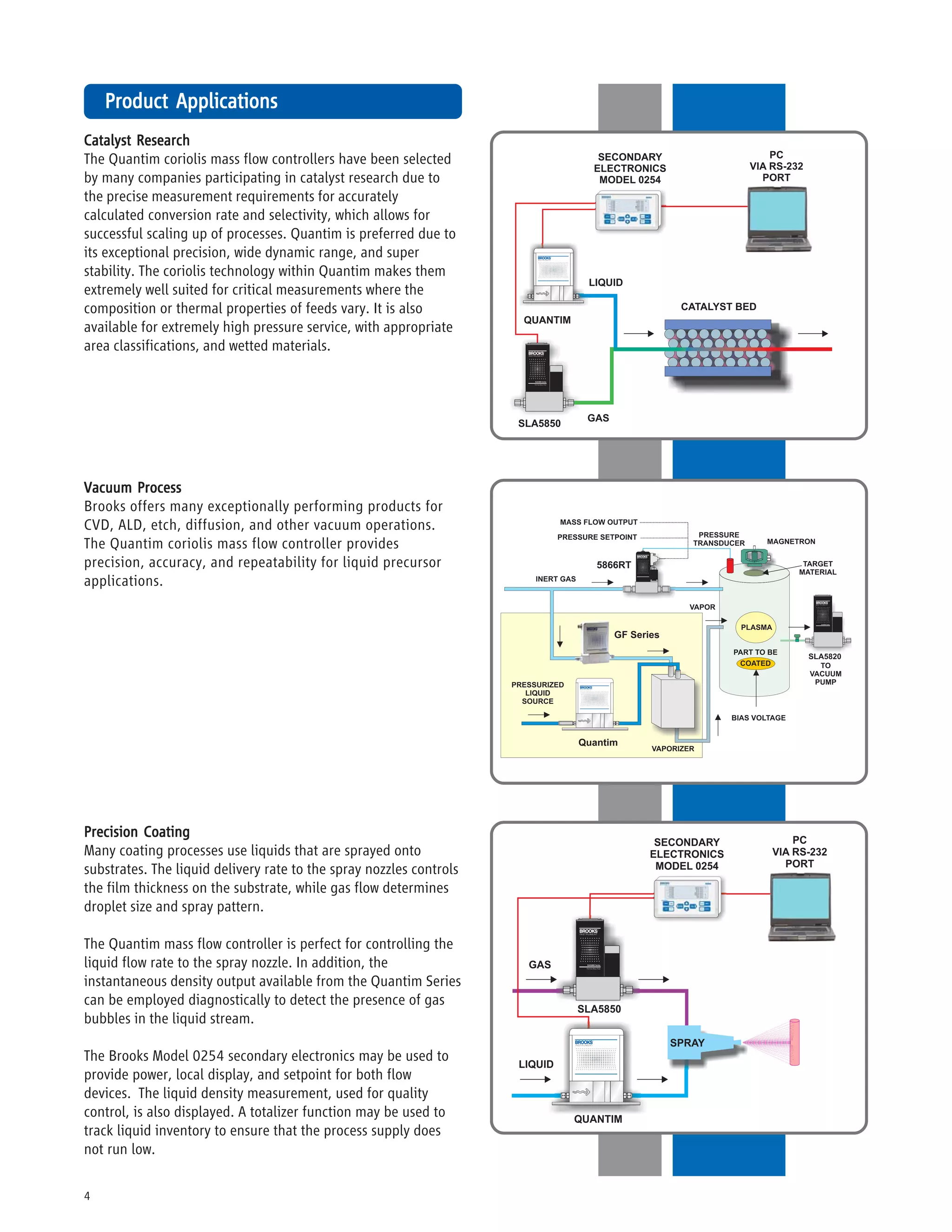 Mass Flow Controller - Quantim Series | PDF